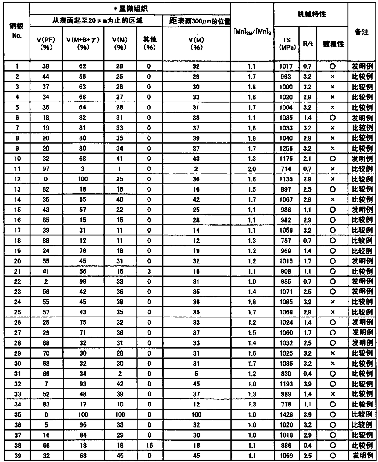 Thin steel sheet, plated steel sheet, method for producing hot-rolled steel sheet, method for producing cold-rolled full-hard steel sheet, method for producing thin steel sheet, and method for producing plated steel sheet