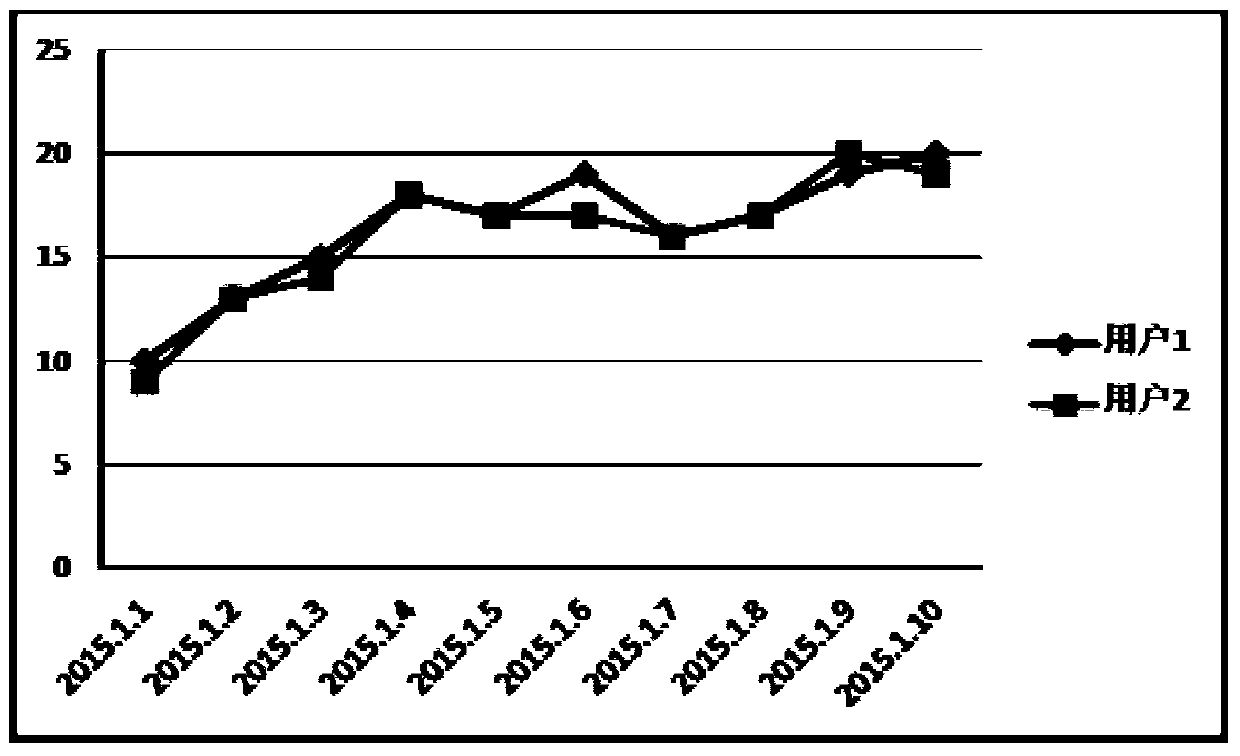 Product information pushing method and device