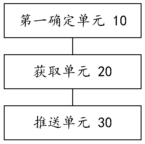 Product information pushing method and device