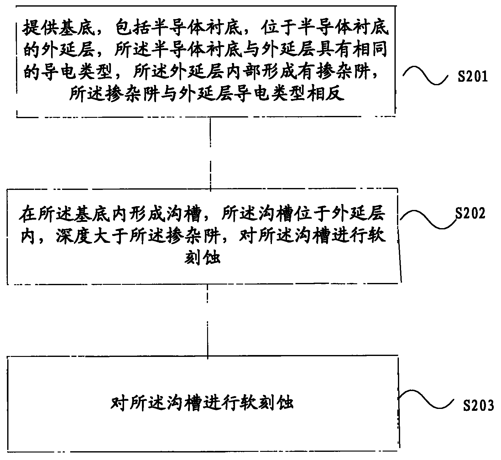 Method for treating groove and forming UMOS (U-shaped groove Metal Oxide Semiconductor) transistor