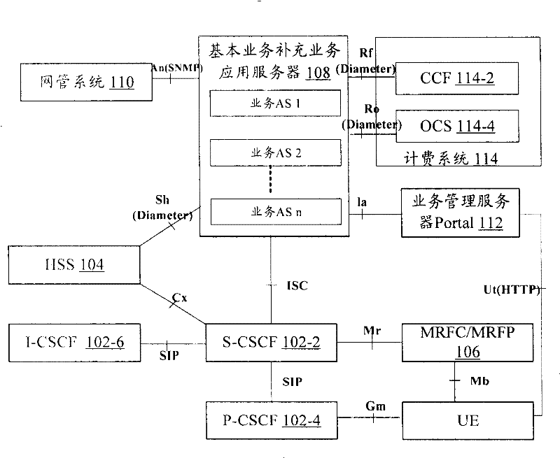 Basic service addition service implementing system and method