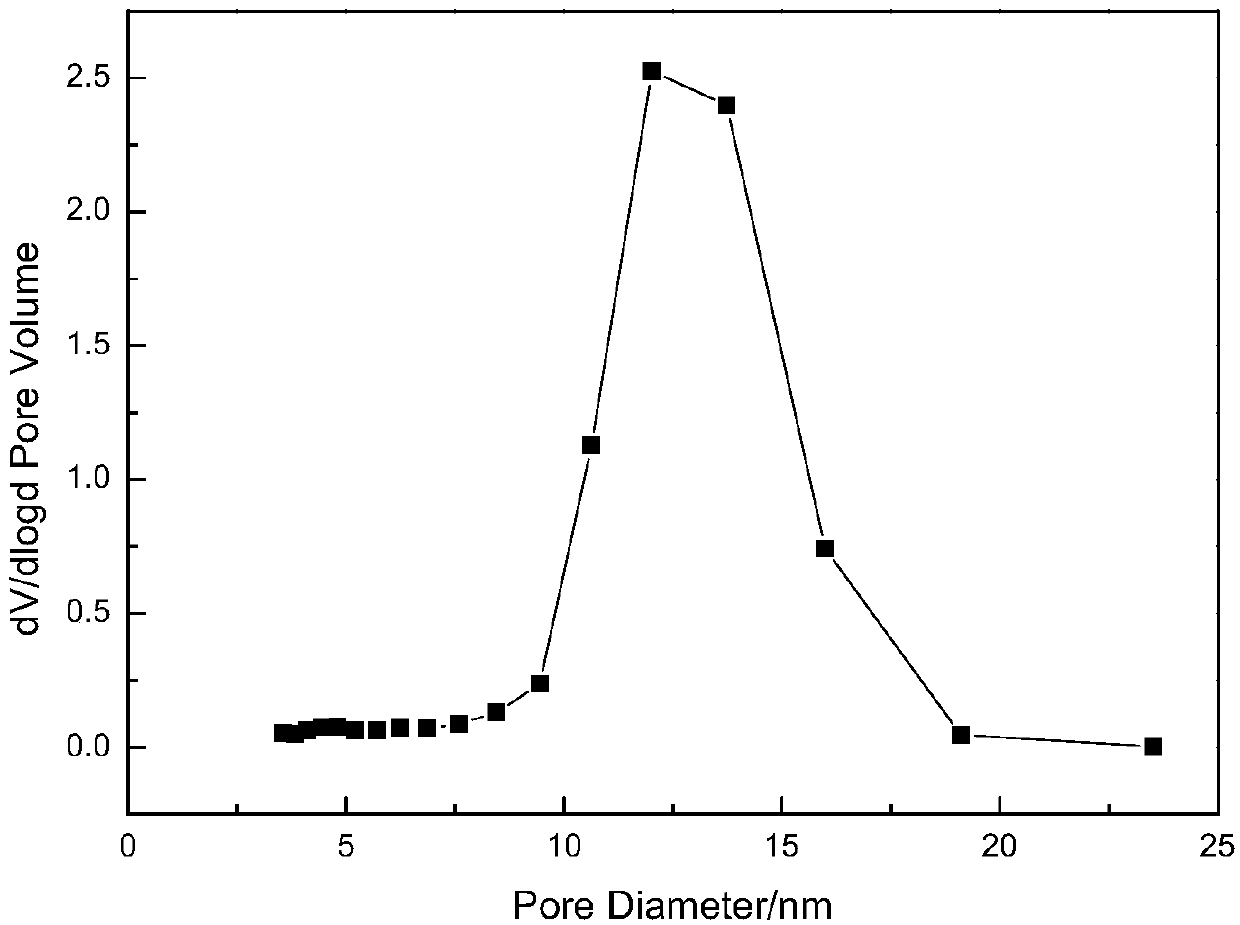 Aluminum oxide carrier, preparation method of catalyst containing aluminum oxide carrier, and application of catalyst