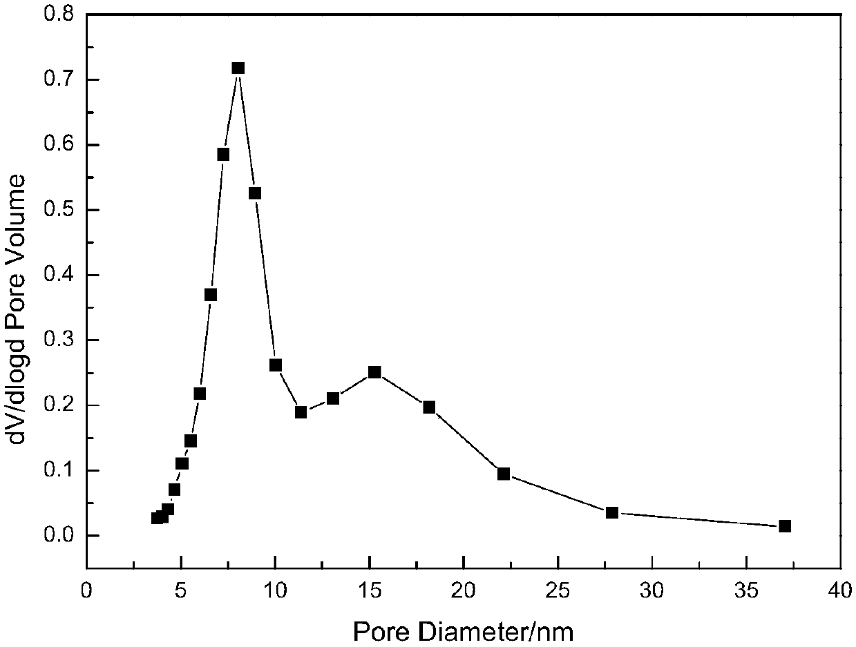 Aluminum oxide carrier, preparation method of catalyst containing aluminum oxide carrier, and application of catalyst