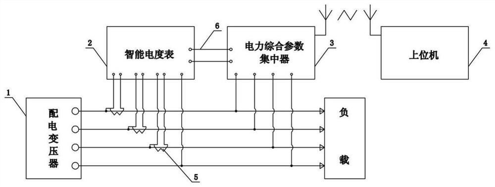 Intelligent enterprise power monitoring system