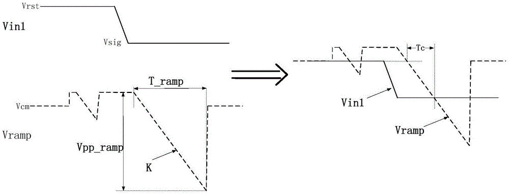 Global pixel nonlinear compensation structure