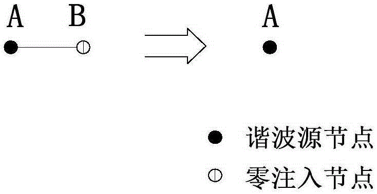 Harmonic measuring point optimal allocation method for distribution network