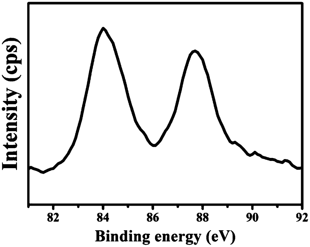 Protein-coated fluorescent gold nanocluster as well as preparation method and application thereof