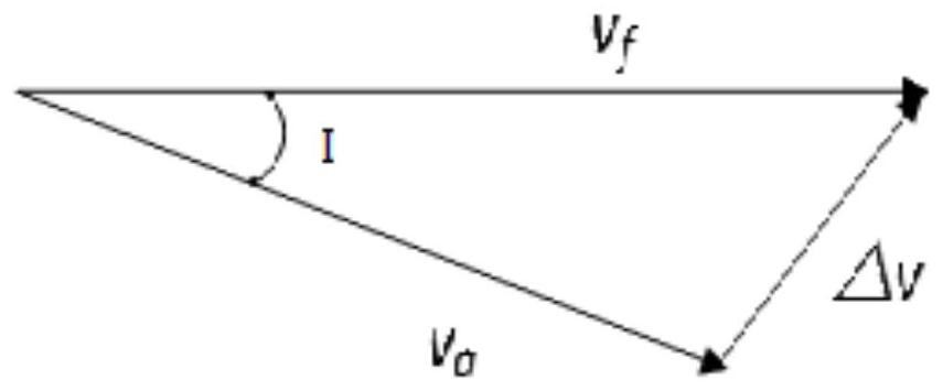 Satellite orbit transformation method and device, electronic equipment and storage medium