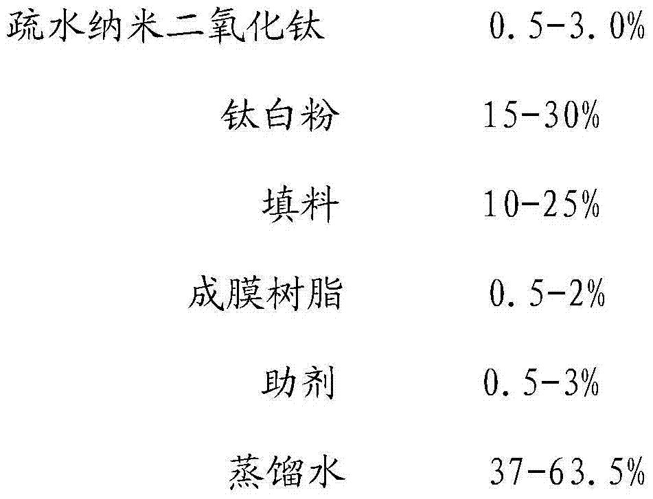 Nanoparticle super-hydrophobic self-cleaning wall paint and preparation method thereof