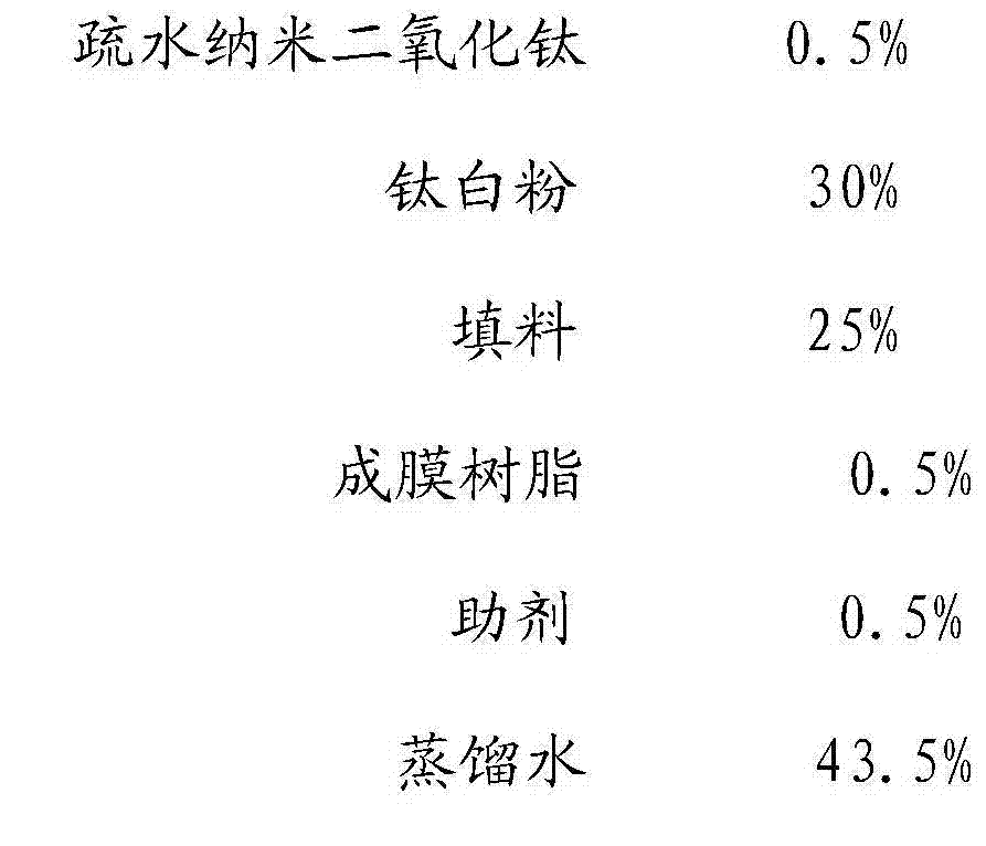 Nanoparticle super-hydrophobic self-cleaning wall paint and preparation method thereof