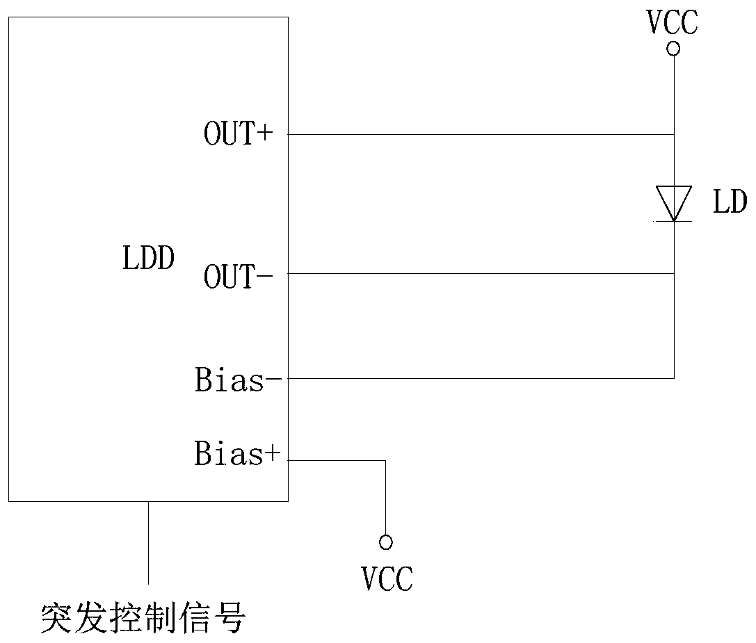 A kind of optical transmitter and optical module