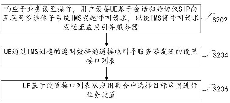 Service setting method and device, storage medium and electronic device