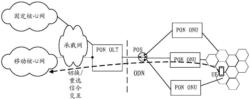 Cell switching method and optical line terminal