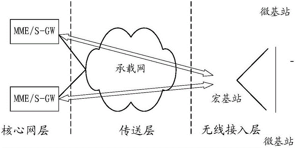 Cell switching method and optical line terminal