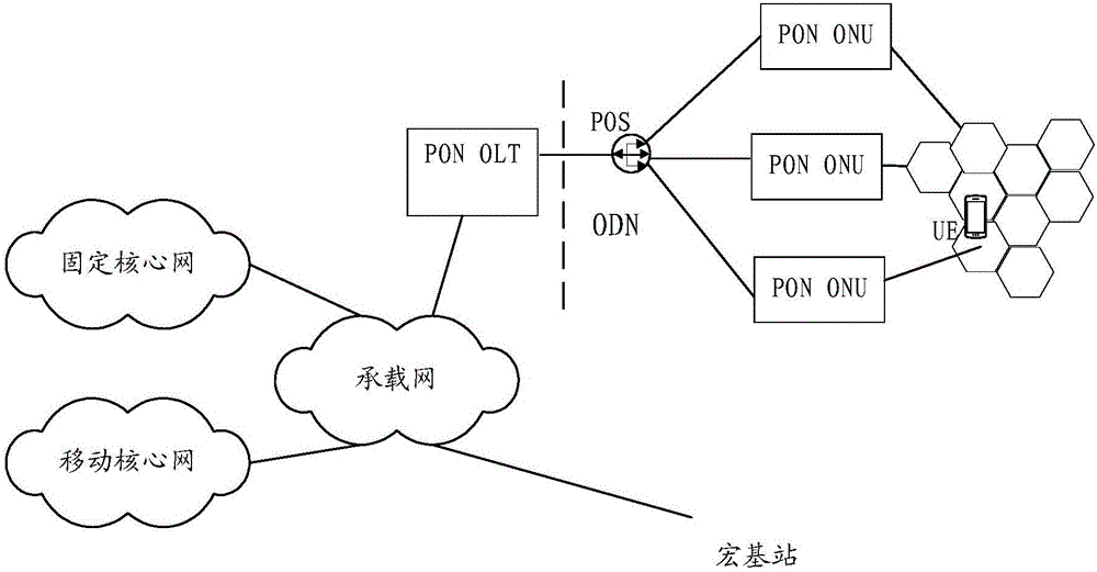 Cell switching method and optical line terminal