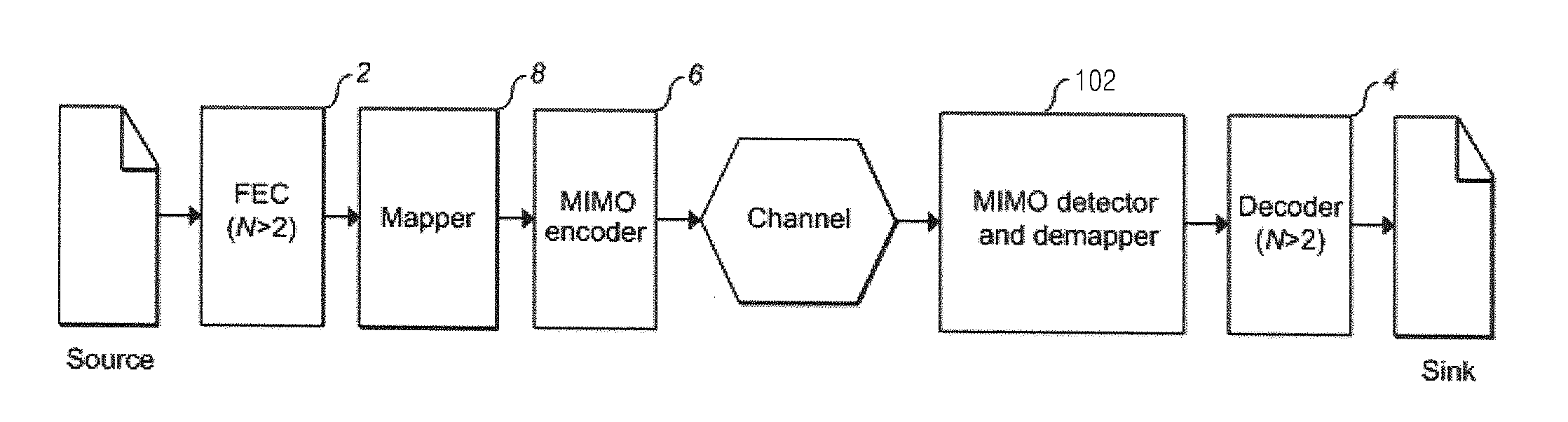 Method for mapping and de-mapping of non-binary symbols in data communication systems