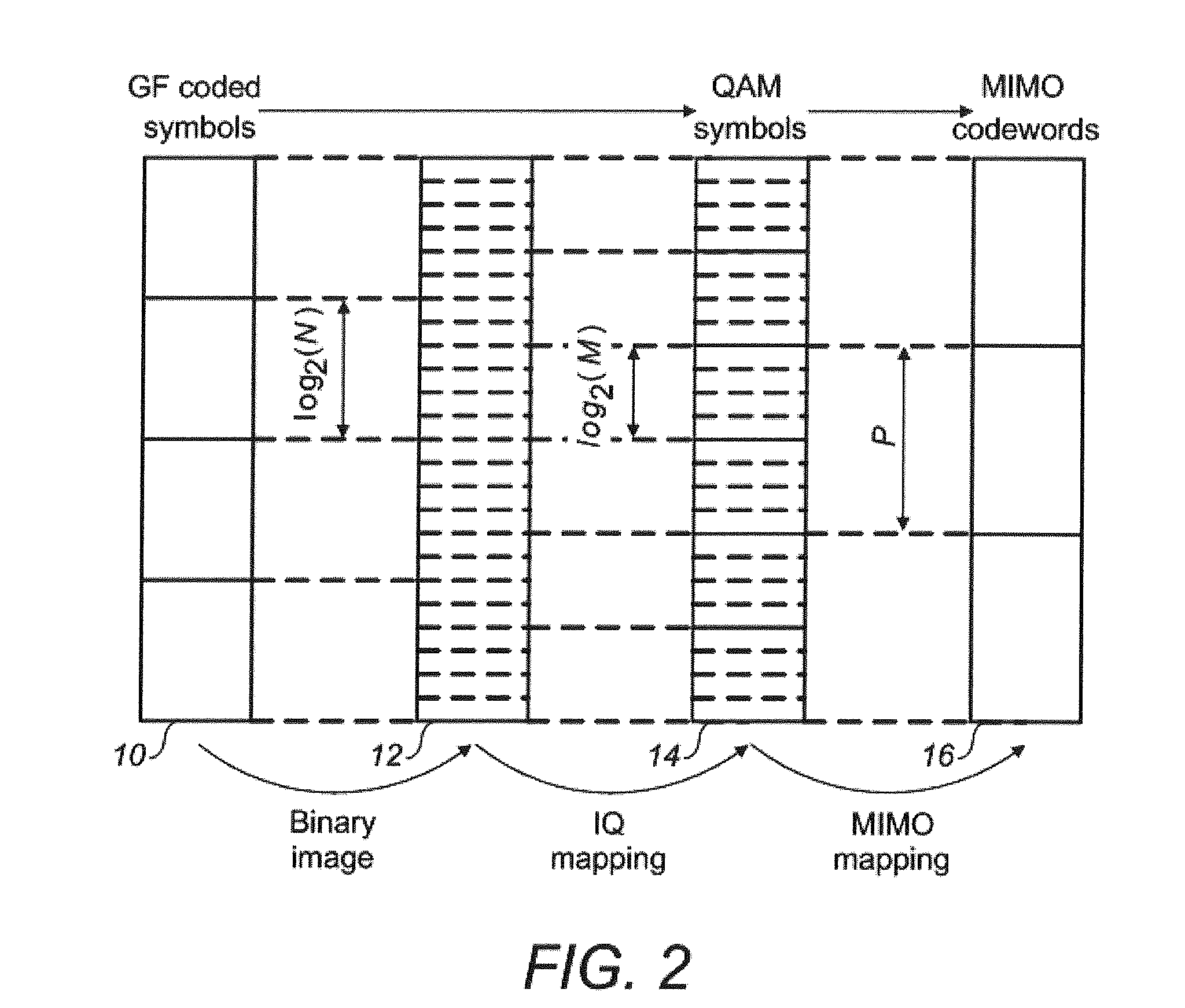 Method for mapping and de-mapping of non-binary symbols in data communication systems