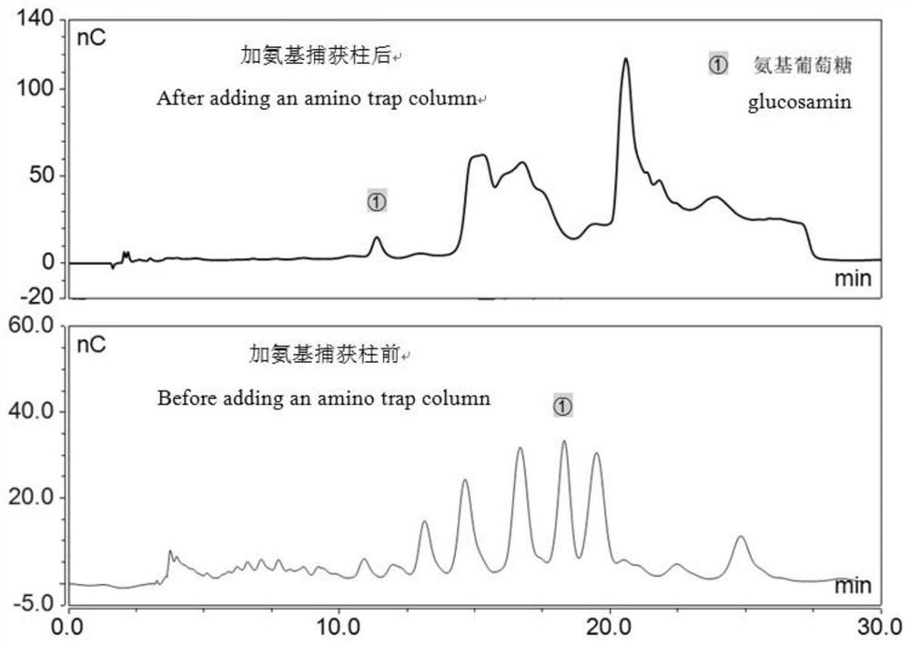 Method for detecting free glucosamine in amino-oligosaccharin pesticide