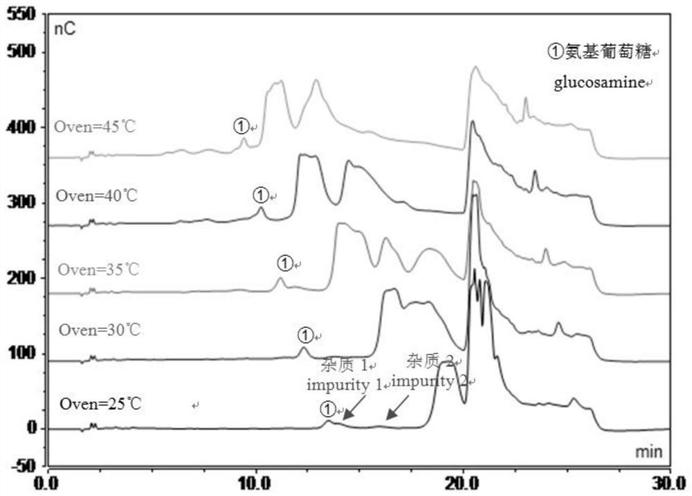 Method for detecting free glucosamine in amino-oligosaccharin pesticide