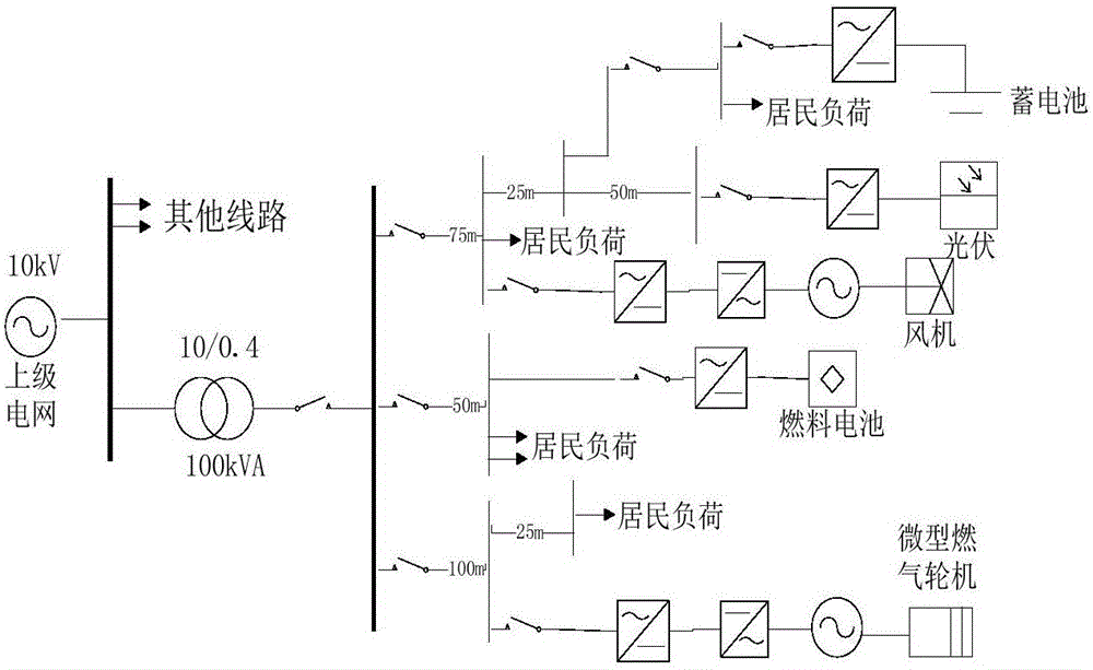 Microgrid economic optimal operation design method with demand response included