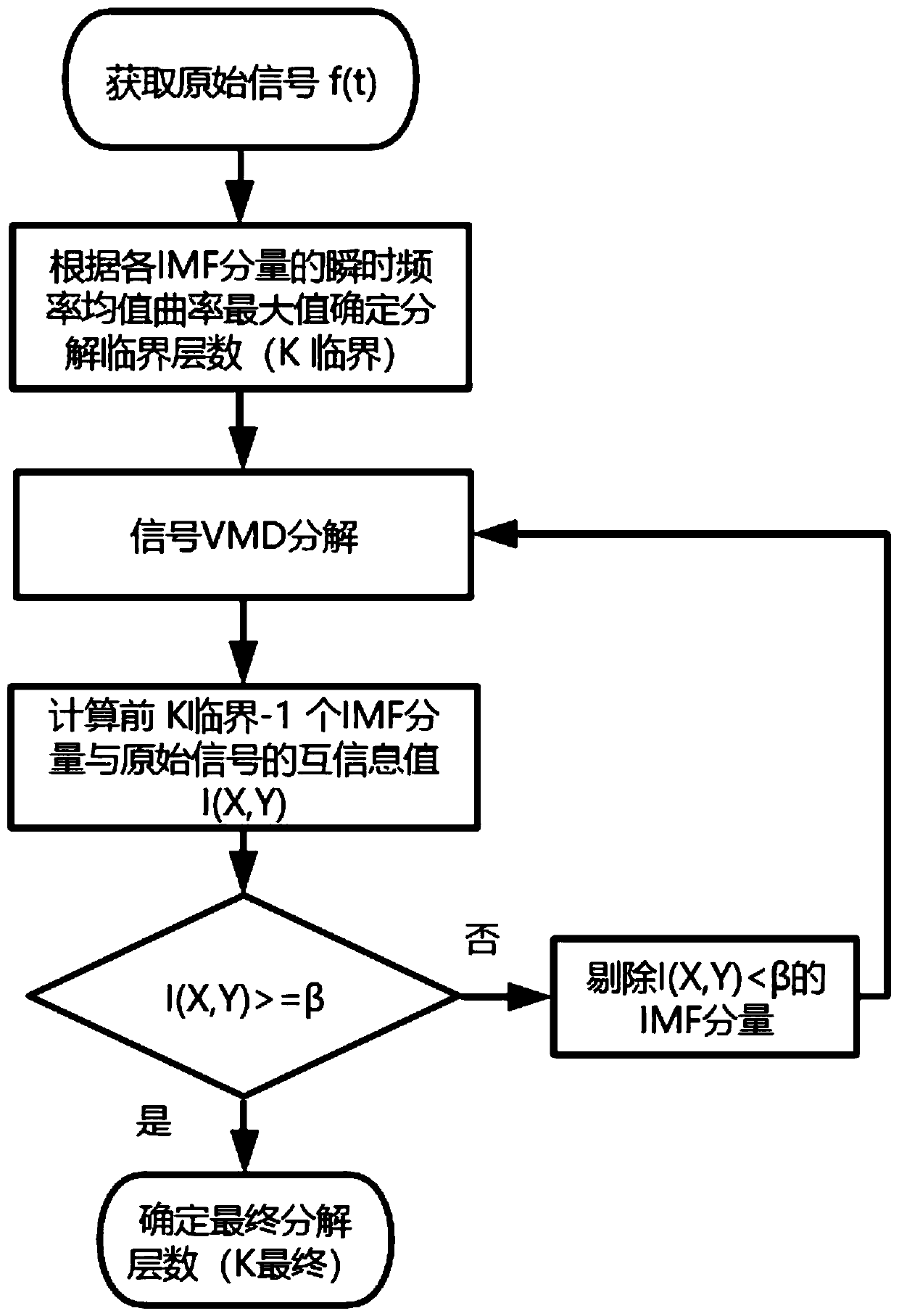 Ultrasonic Lamb wave defect signal recognition method based on variational mode decomposition