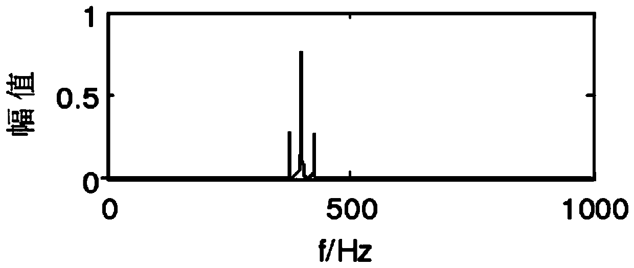 Ultrasonic Lamb wave defect signal recognition method based on variational mode decomposition