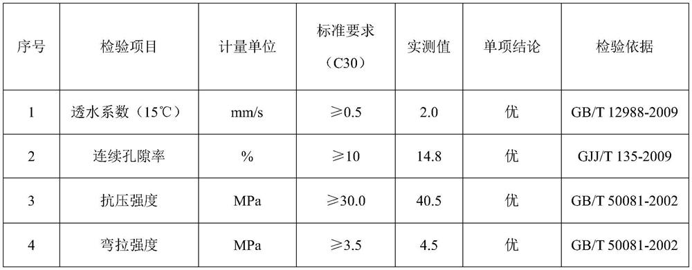 A kind of reinforcing agent for permeable concrete and its preparation method and construction technology