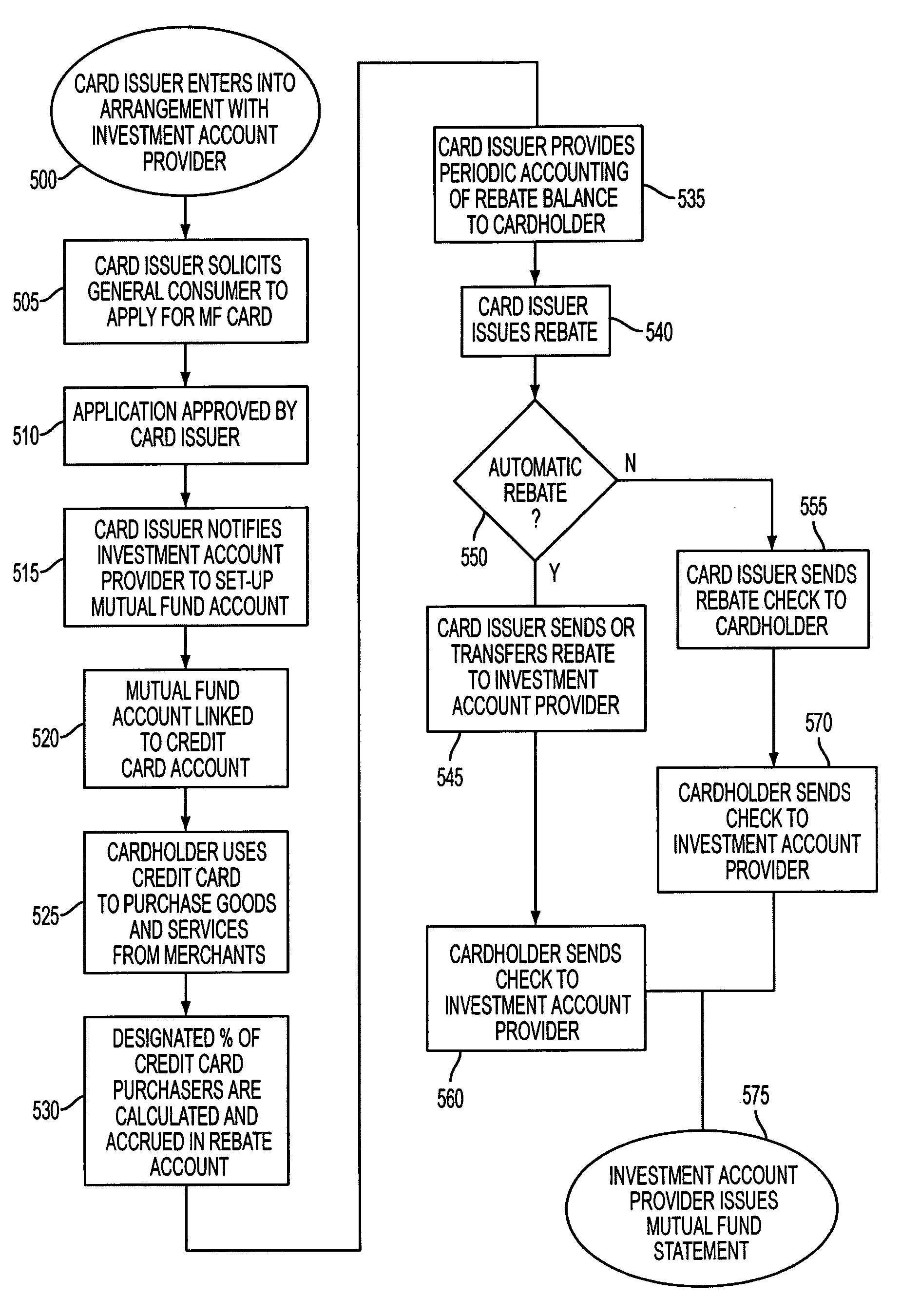 Mutual fund card method and system