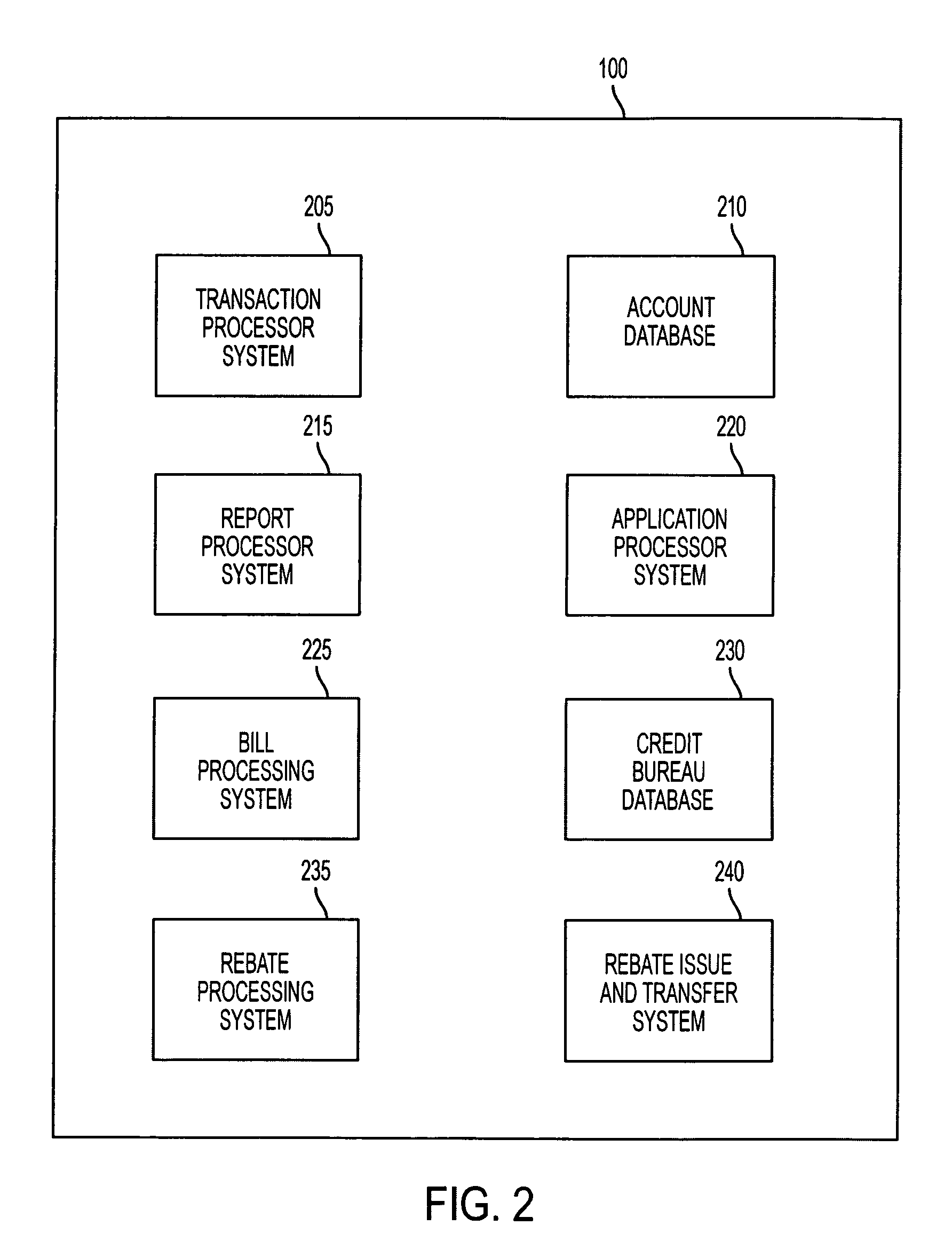 Mutual fund card method and system