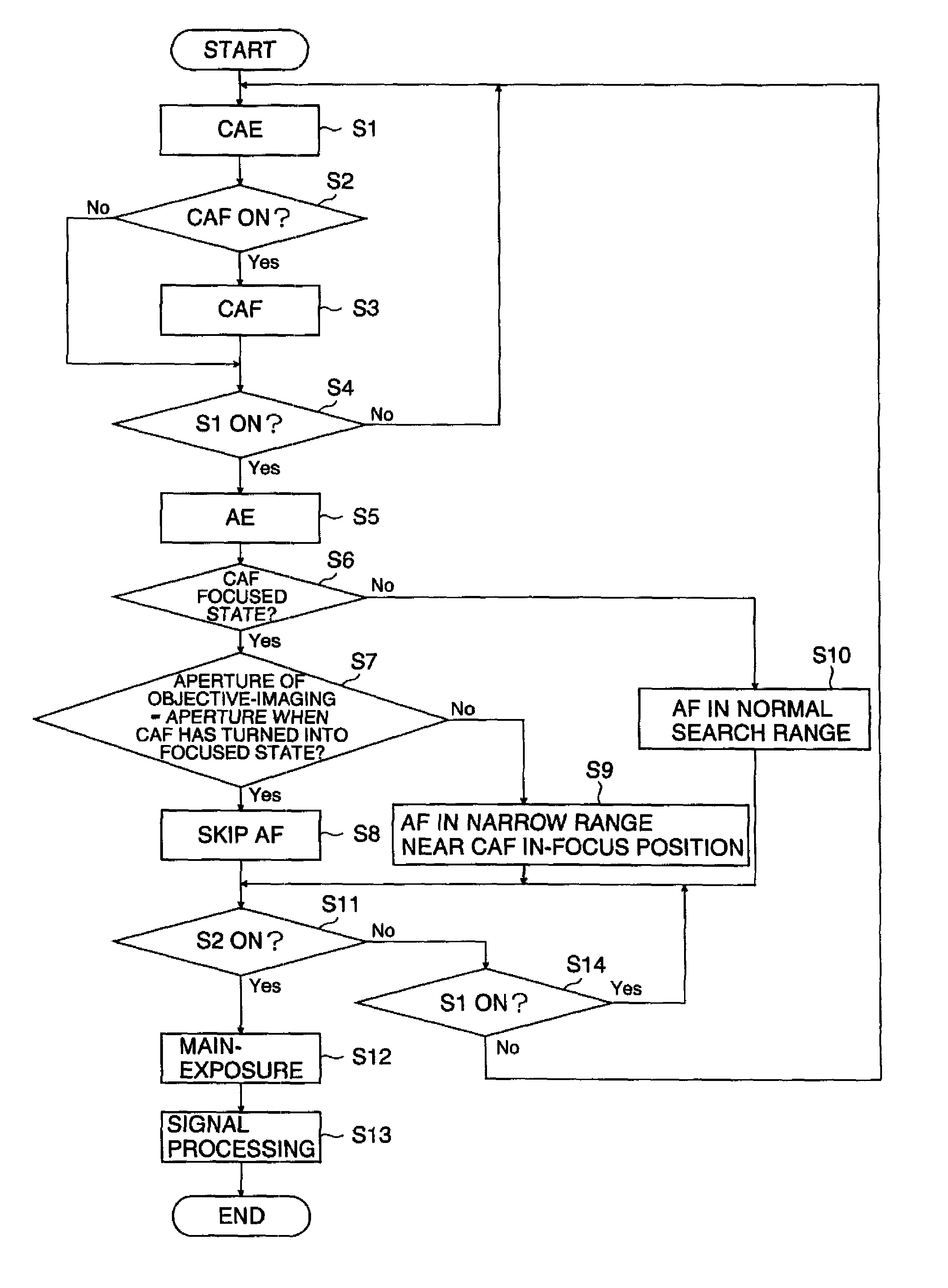 Imaging apparatus and method