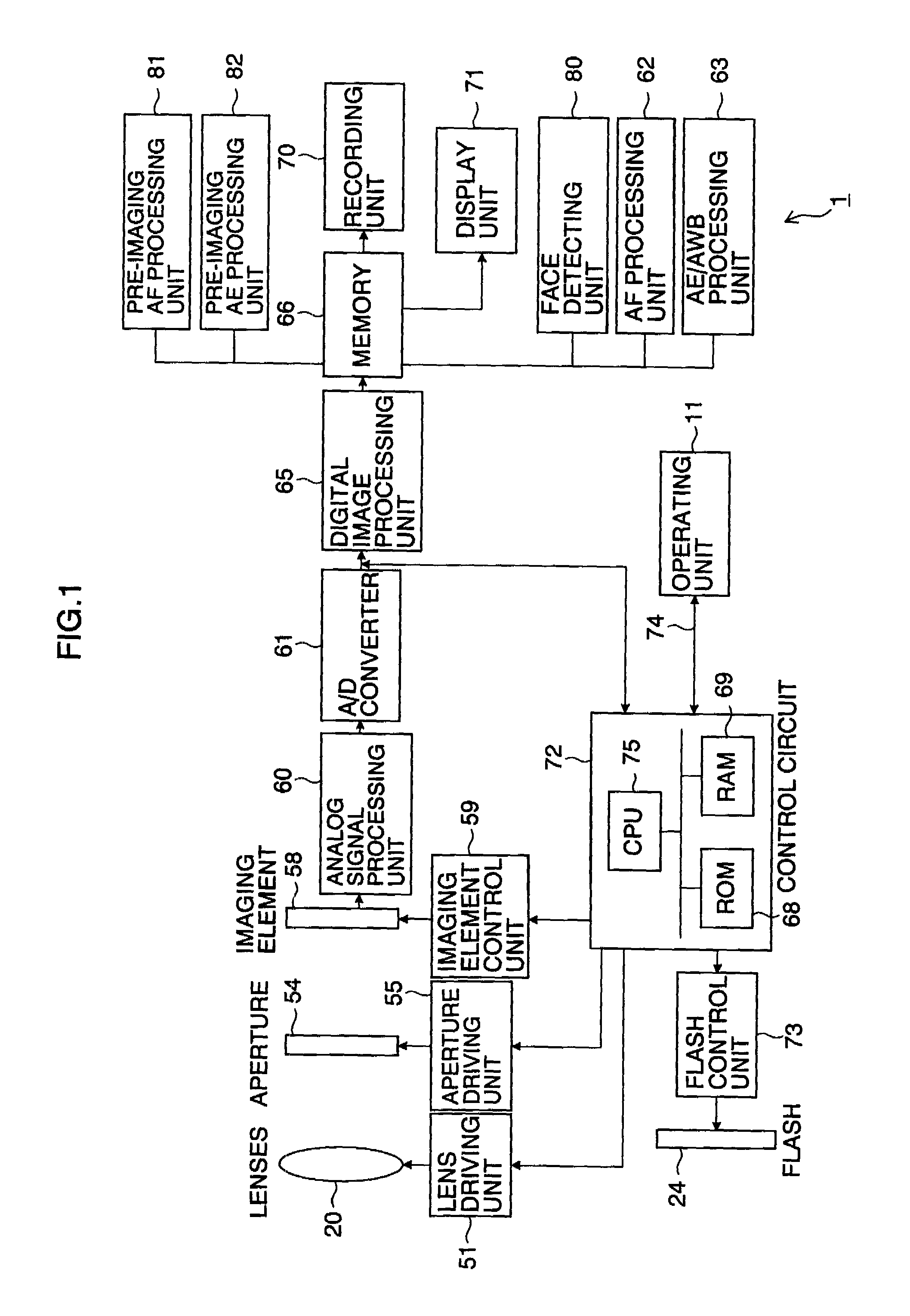 Imaging apparatus and method