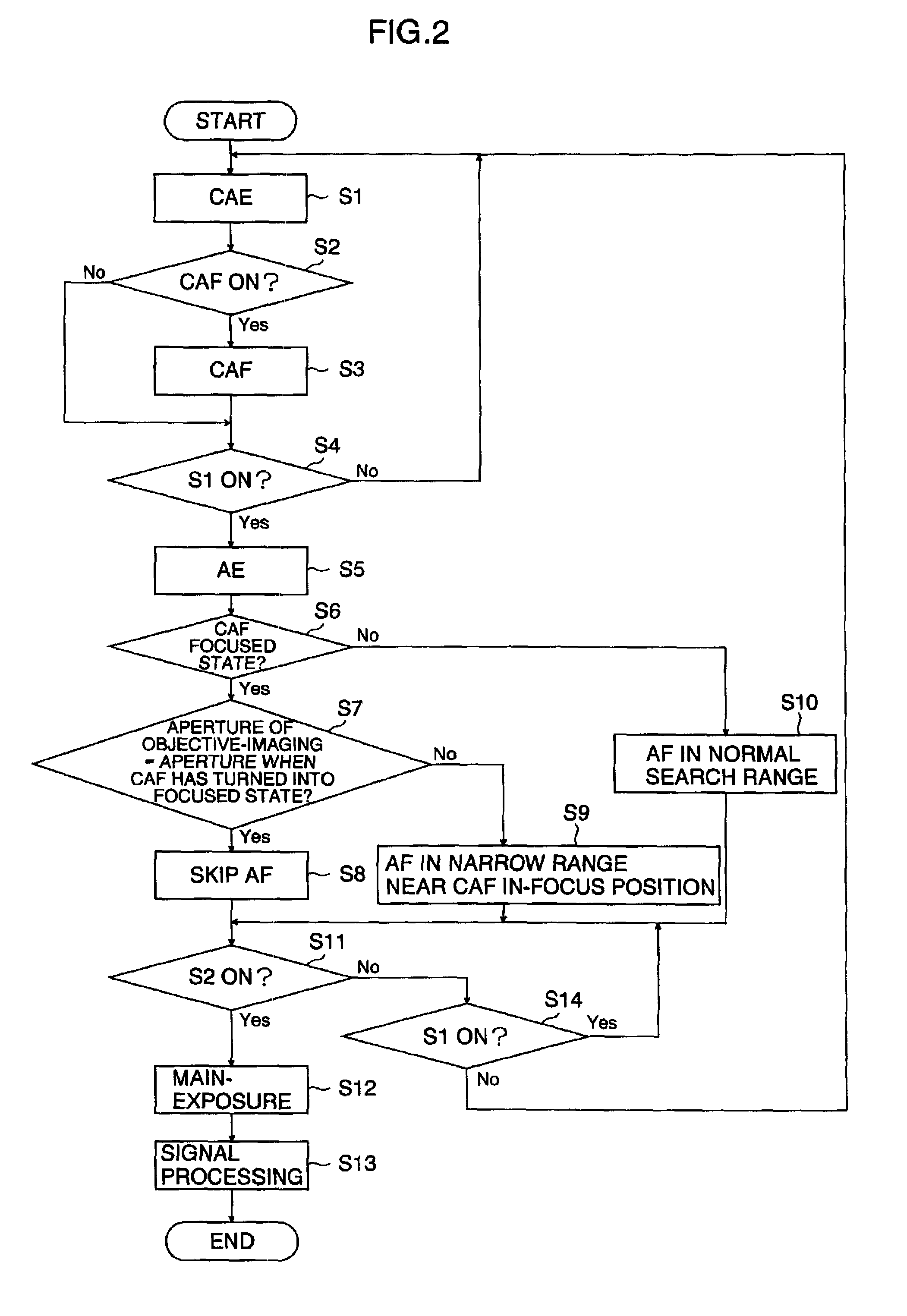 Imaging apparatus and method