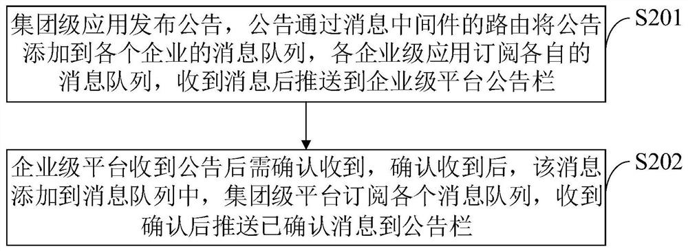 Emergency management communication method and system, storage medium and computer equipment