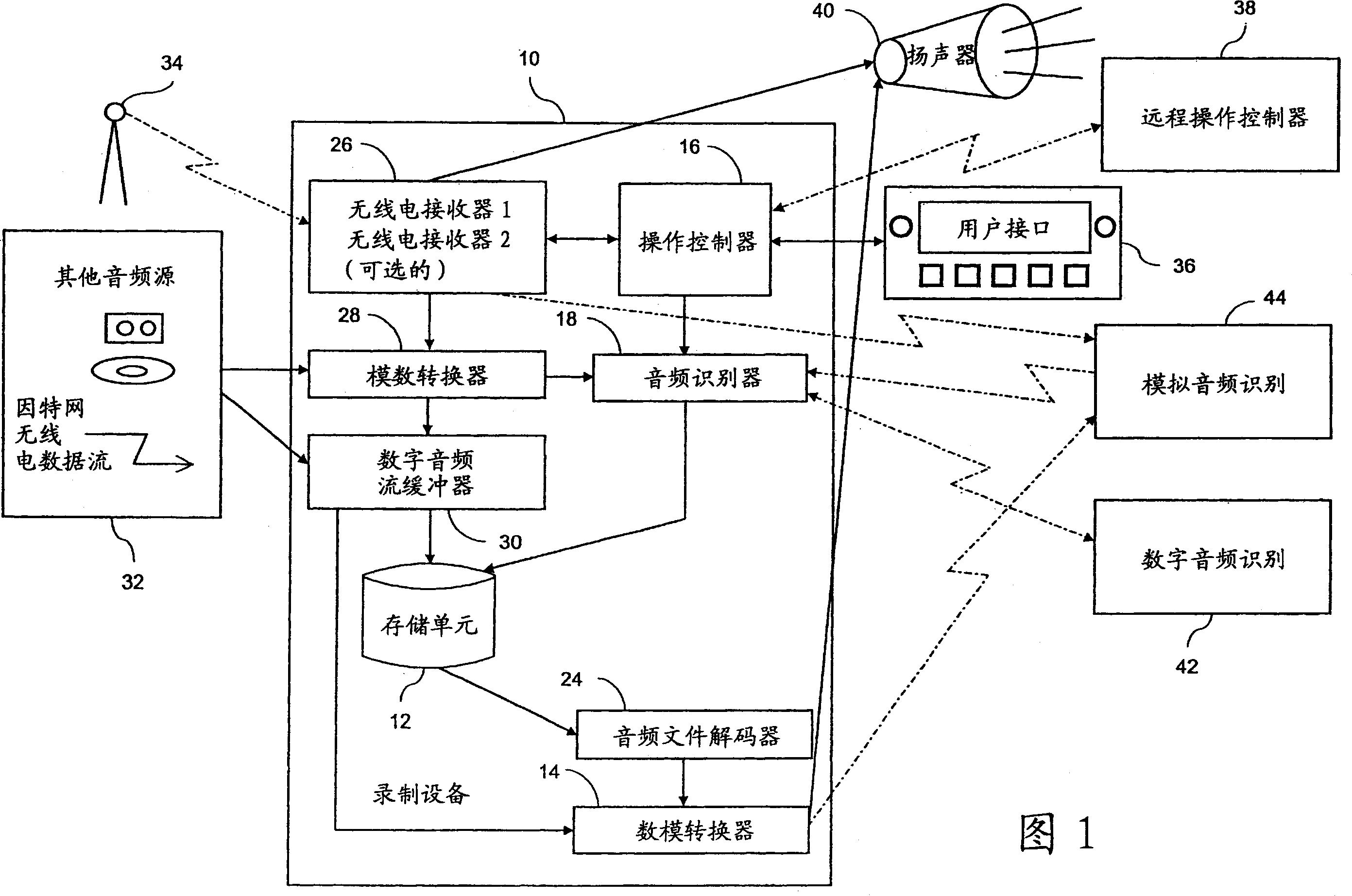 Personal audio recording system