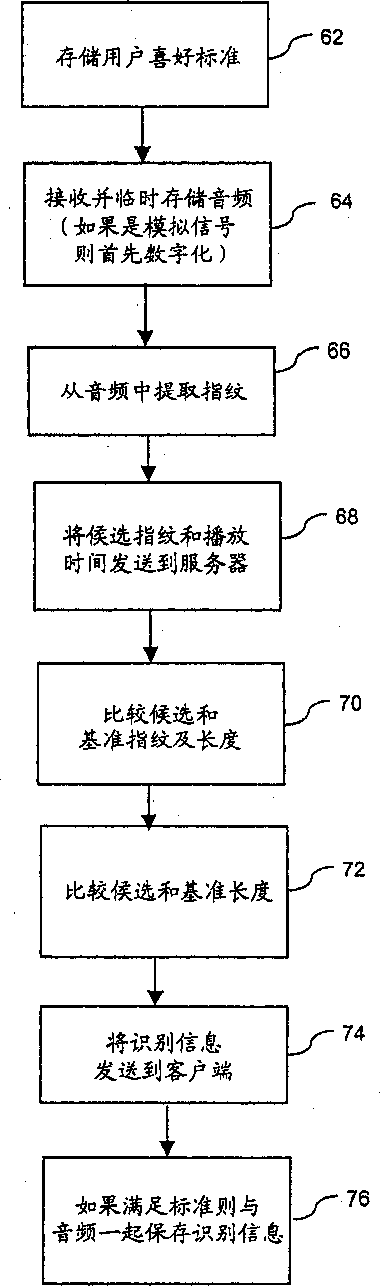 Personal audio recording system