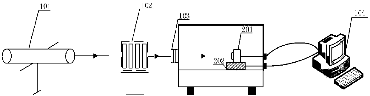 Laser complex amplitude measuring method and system based on coherent diffraction imaging