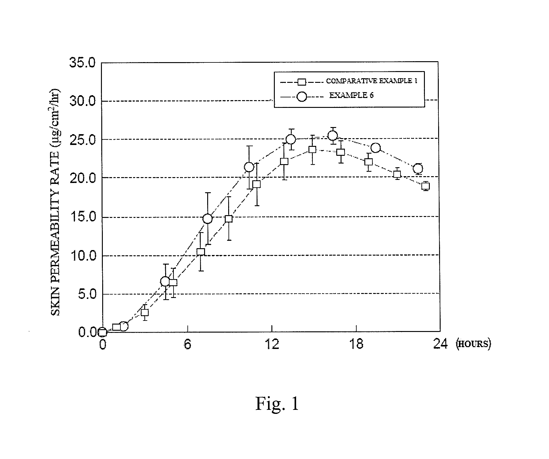 Transdermally absorbable donepezil-containing preparation