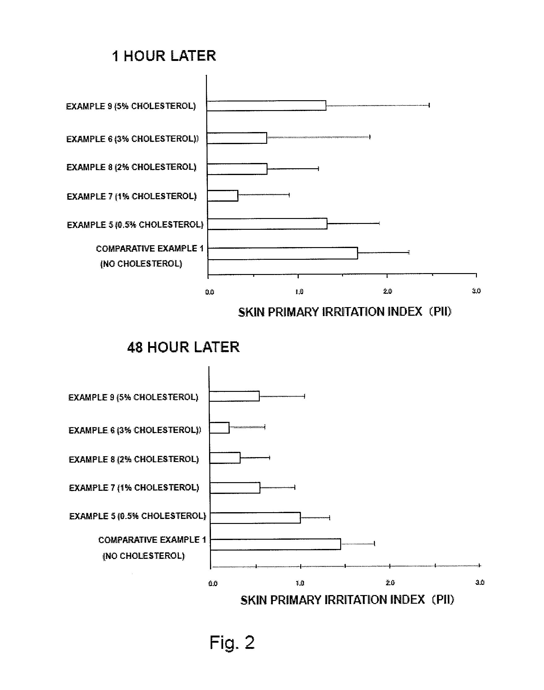 Transdermally absorbable donepezil-containing preparation