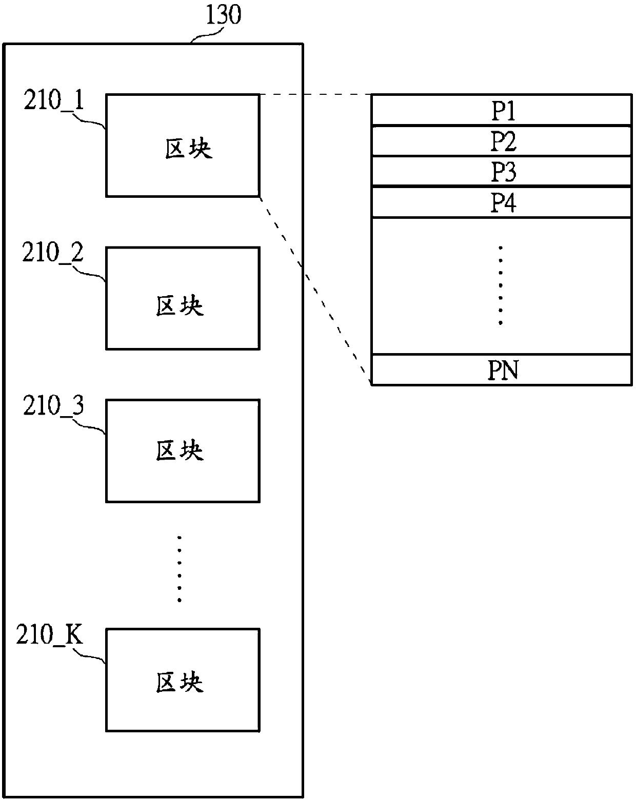 Flash memory controller, related access method and electronic device