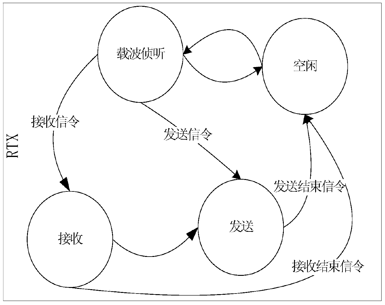 Method and system for implementing wireless communication