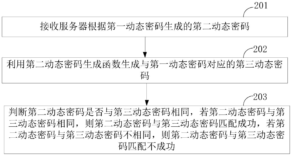 Root mode switching method and device, terminal and computer storage medium