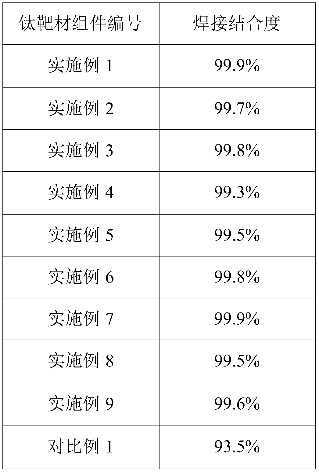 Diffusion welding method of copper target and aluminum alloy back plate and prepared copper target assembly