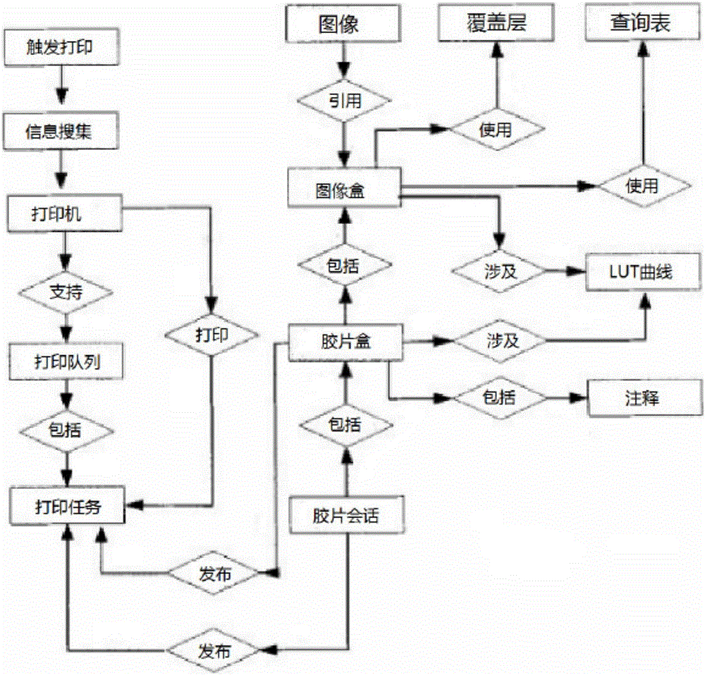 Self-help printing management system for reports and films