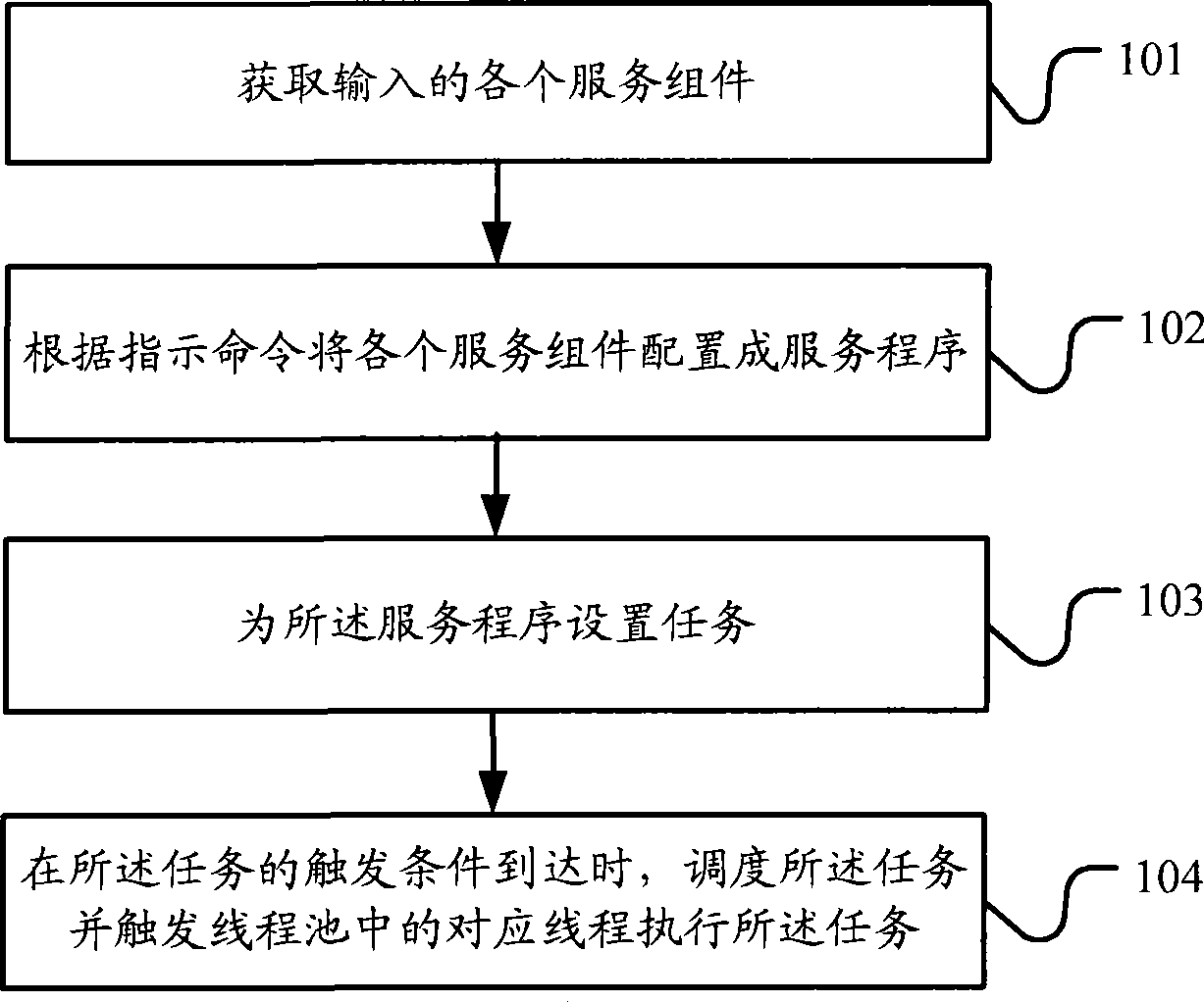 Service program processing method and server