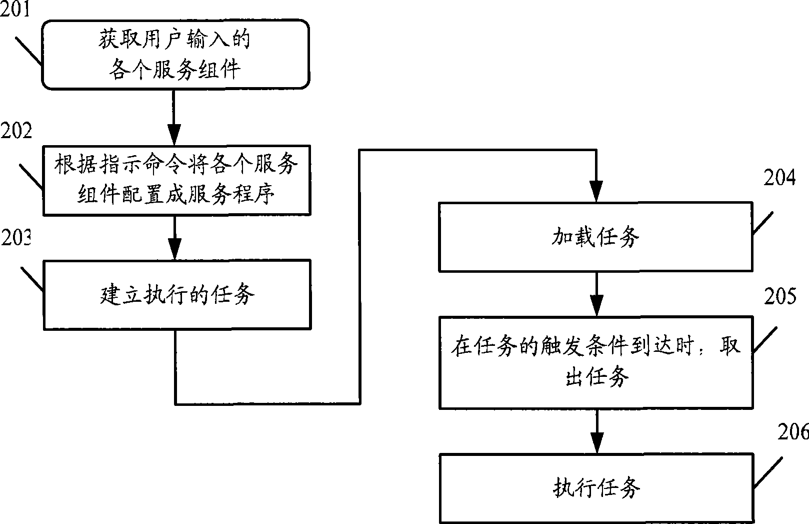 Service program processing method and server