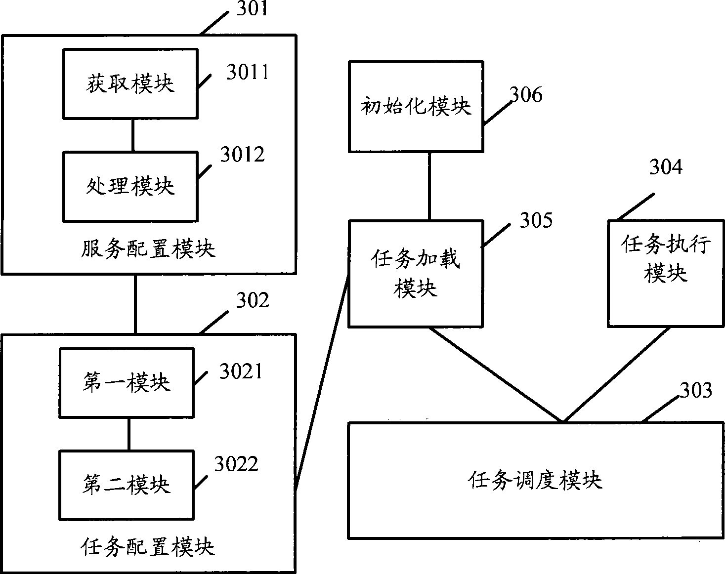 Service program processing method and server