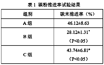 Preparation method of honey health vinegar