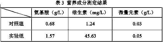 Preparation method of honey health vinegar