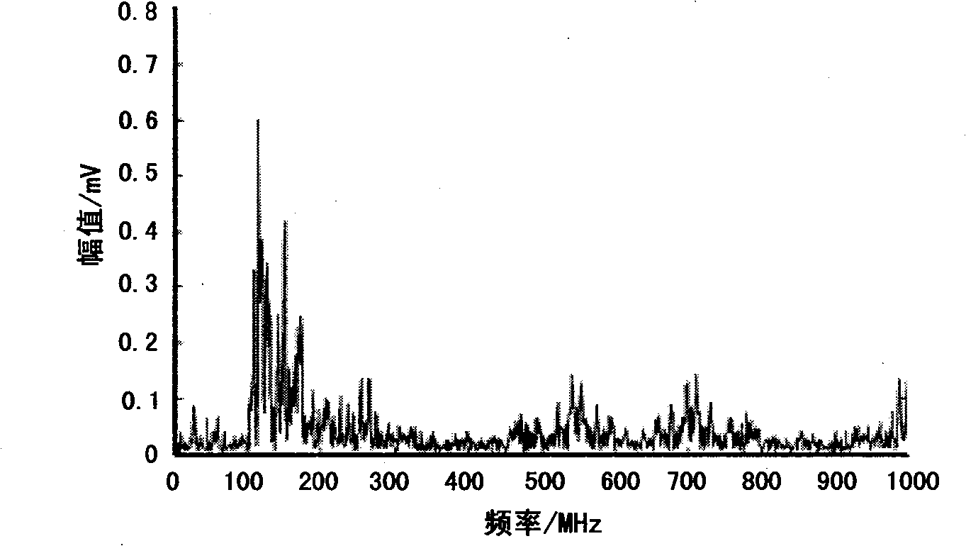 Partial discharge simulation experiment device of suspended metal particles in oil of transformer