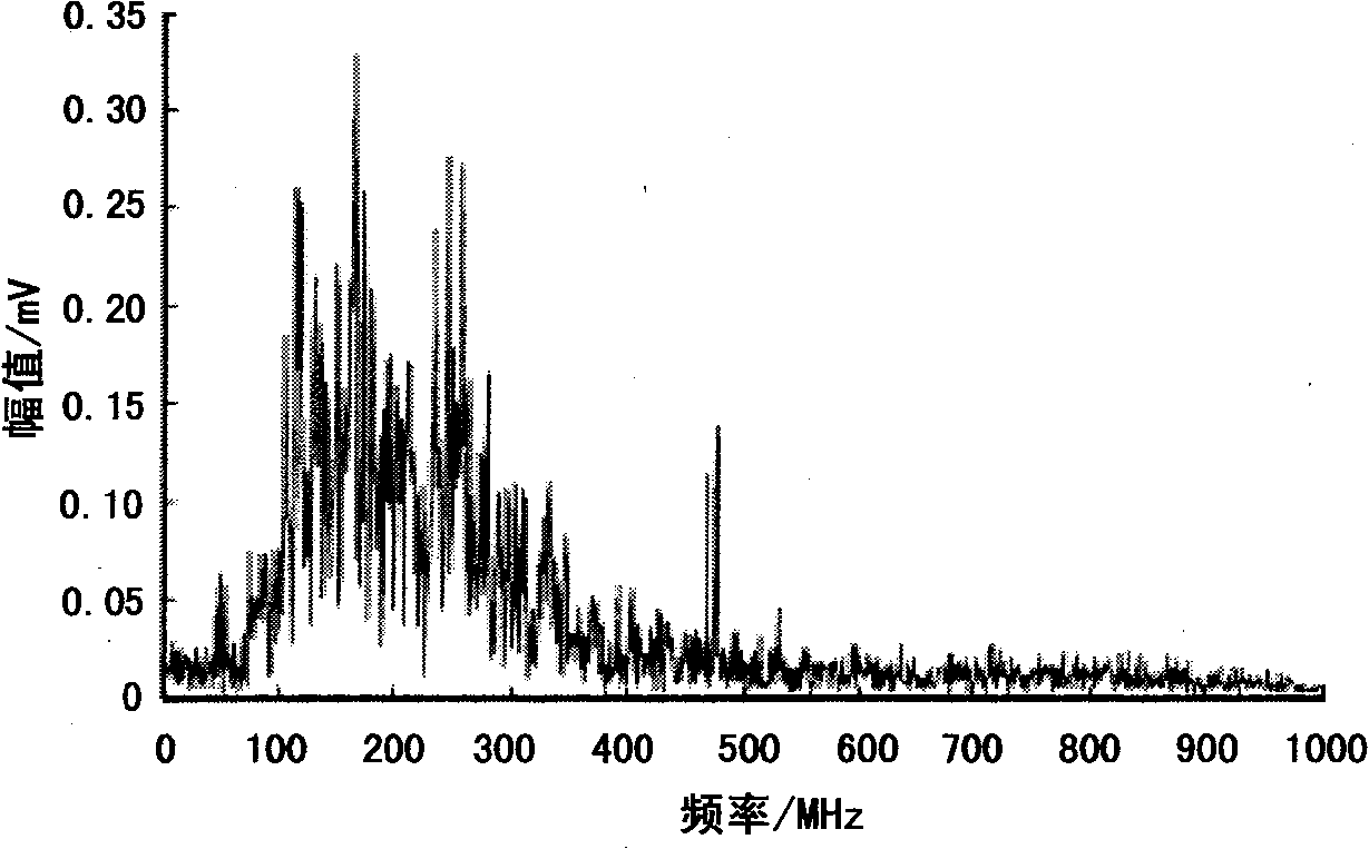 Partial discharge simulation experiment device of suspended metal particles in oil of transformer